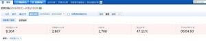 百度统计页面点击走势对比