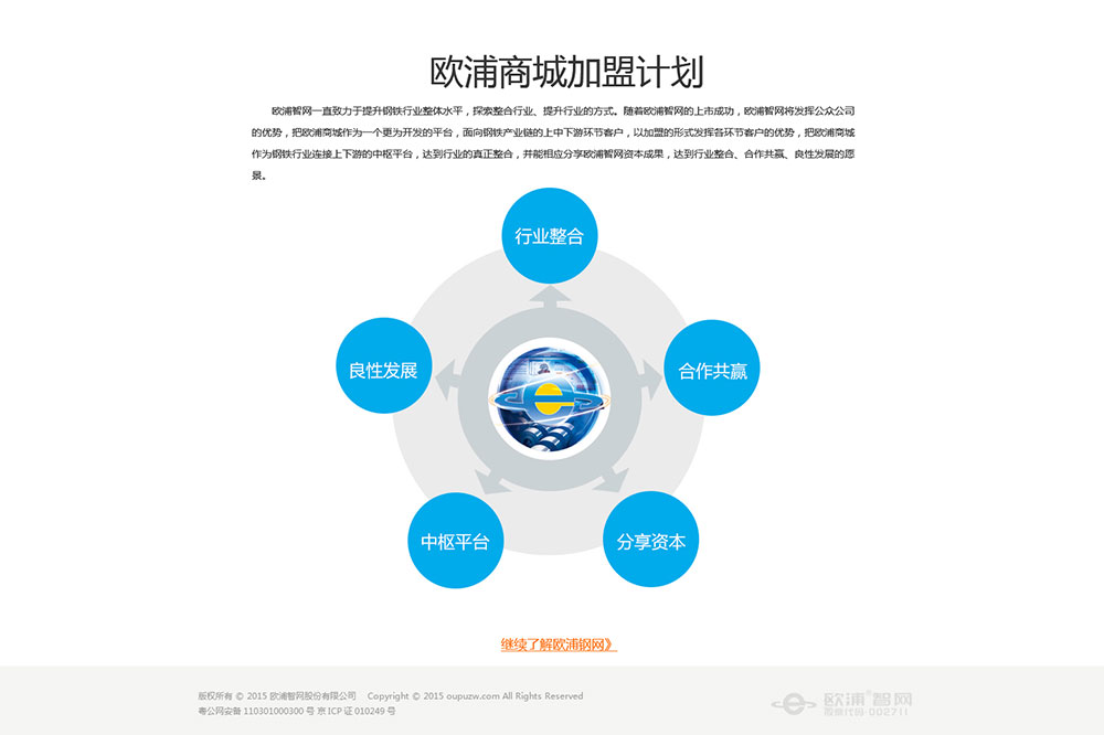 欧浦智网官网建设 - 10